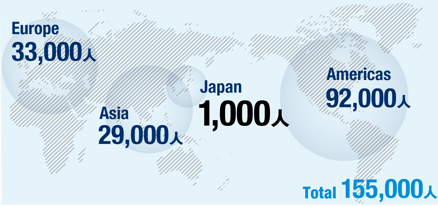 世界のCFA取得者数合計は15万５千人。ヨーロッパで3万3千人、アジアで2万9千人、米国で9万2千人、日本では千人