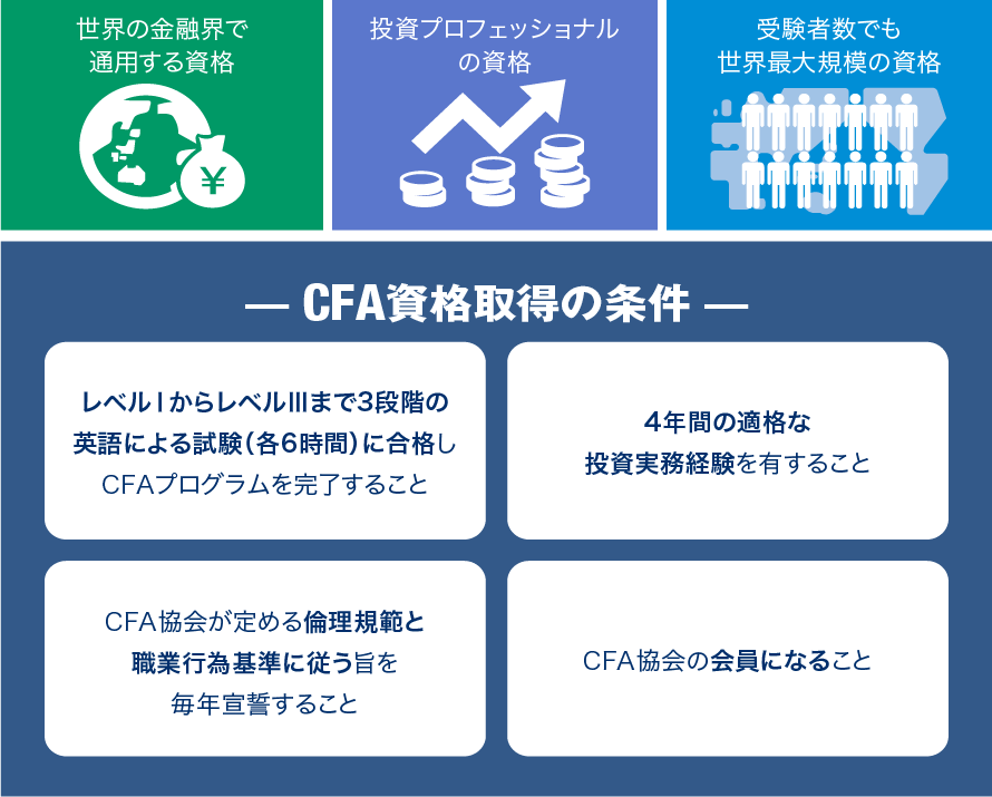 I am a CFA® charterholder!｜一般社団法人 日本CFA協会｜日本経済新聞 電子版特集