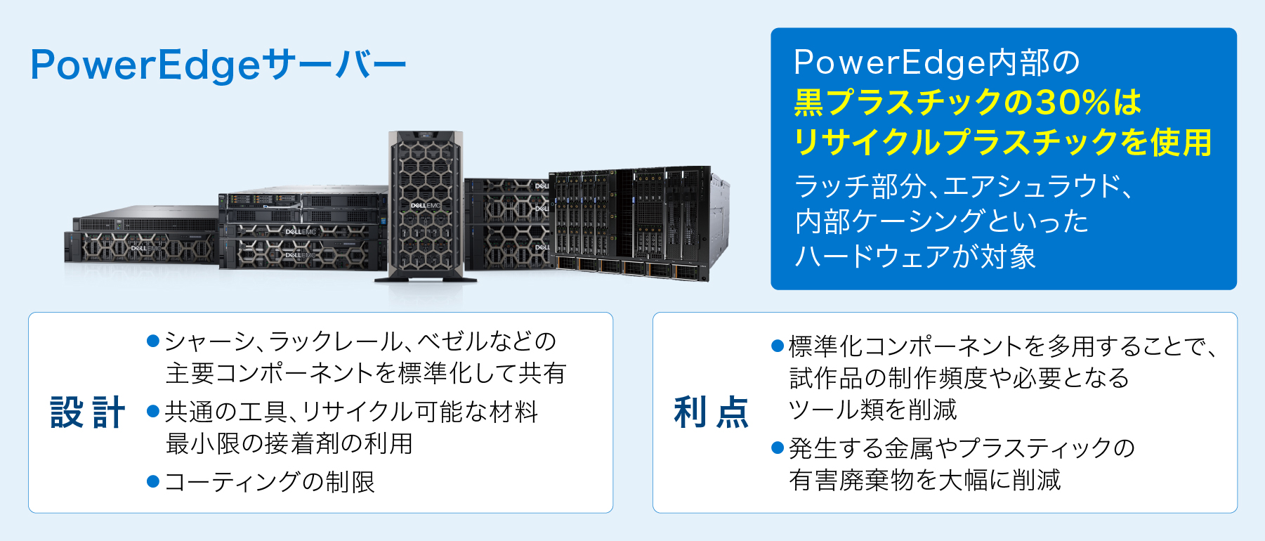 図：環境に配慮したデル・テクノロジーズのPowerEdgeサーバー