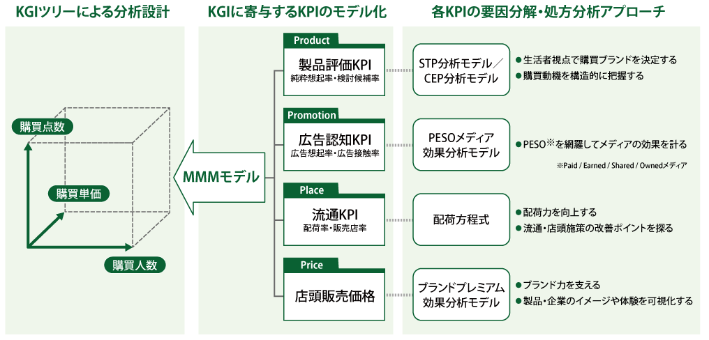 Analytics AaaS for CPGのソリューション構成