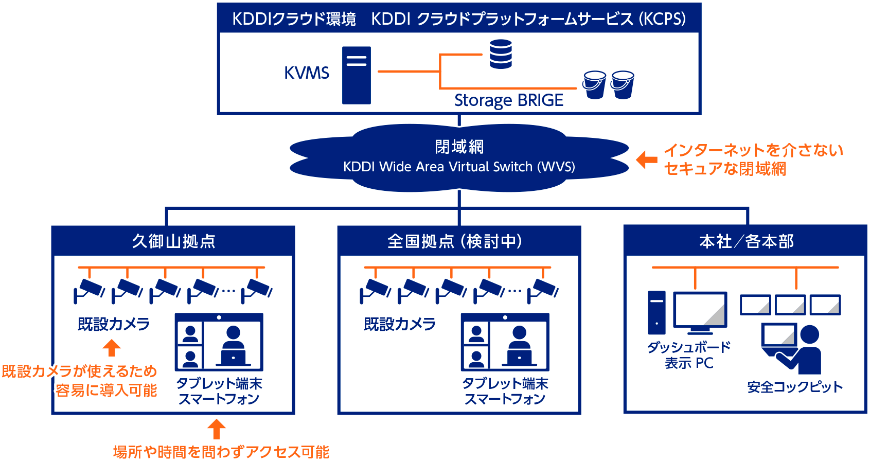 図：KVMSの仕組み