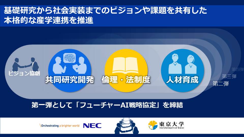 図１　NECと東京大学が挑む、日本の競争力強化のための総合的な産学協創