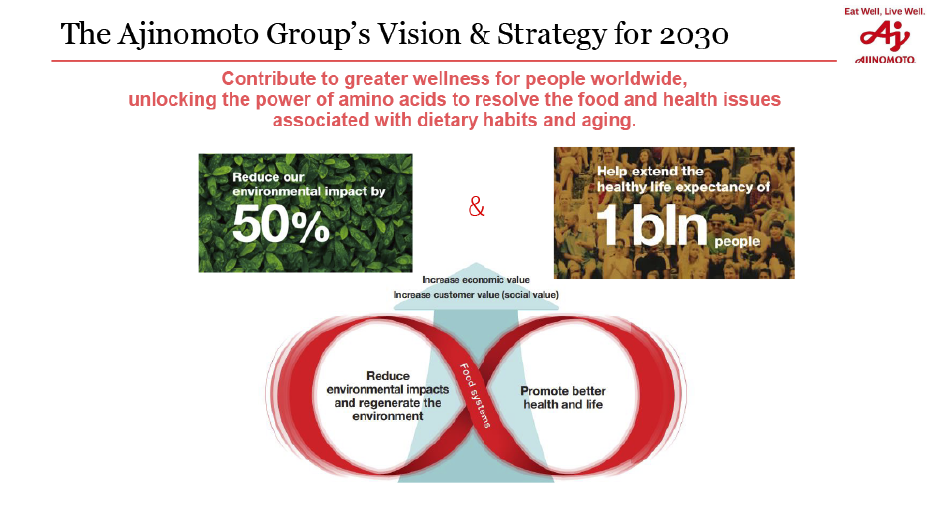 The Ajinomoto Group's Vision & Strategy for 2030