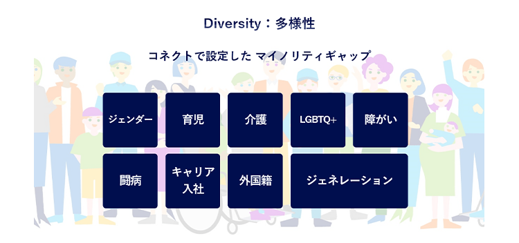 Diversity：多様性
