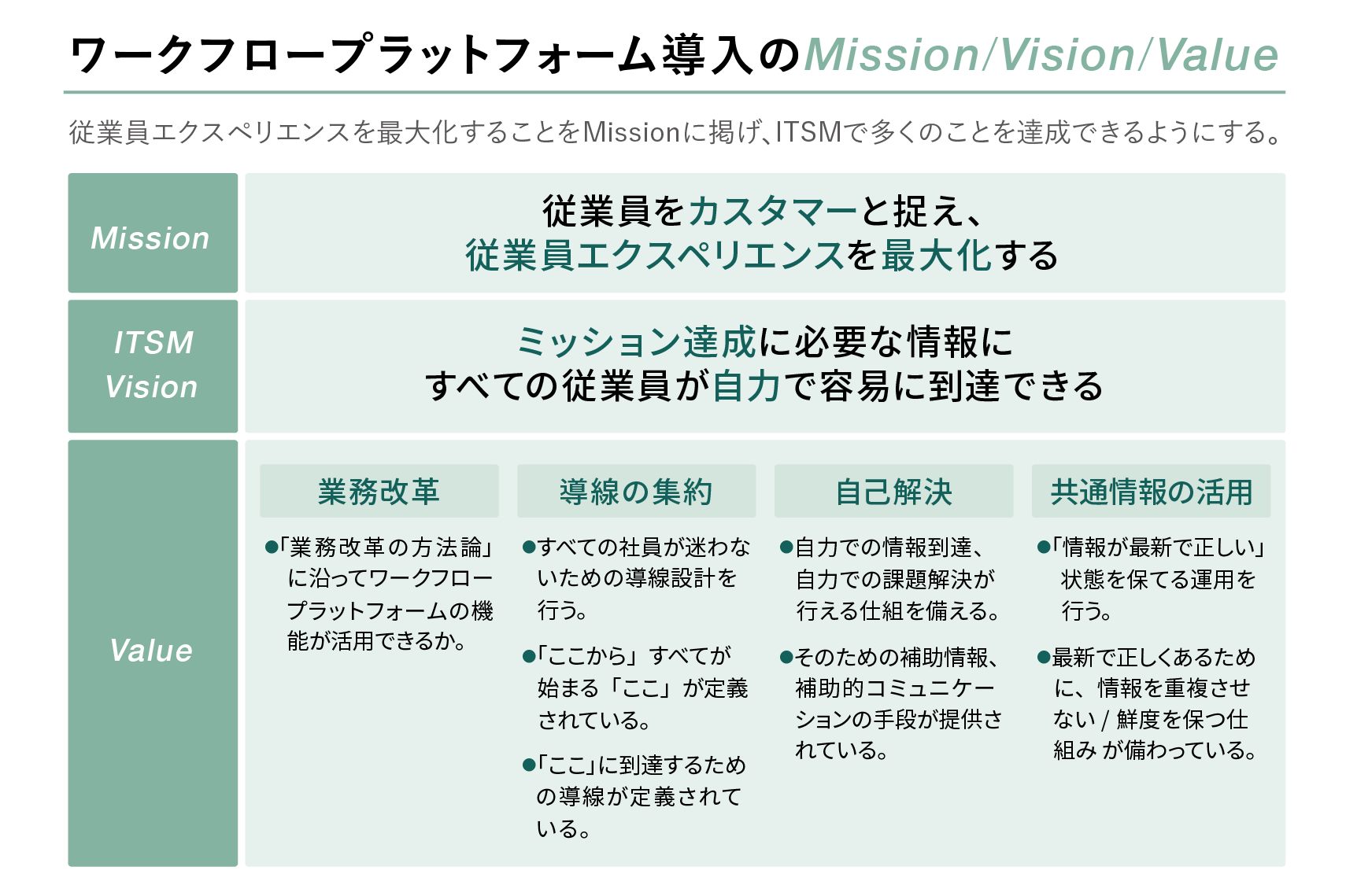 図：ワークフロープラットフォーム導入のMission/Vision
