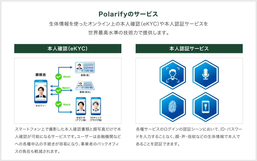 Polarifyのサービス