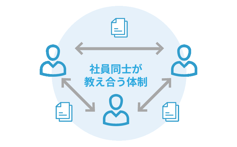 図：大阪府自家用自動車連合協会の施策