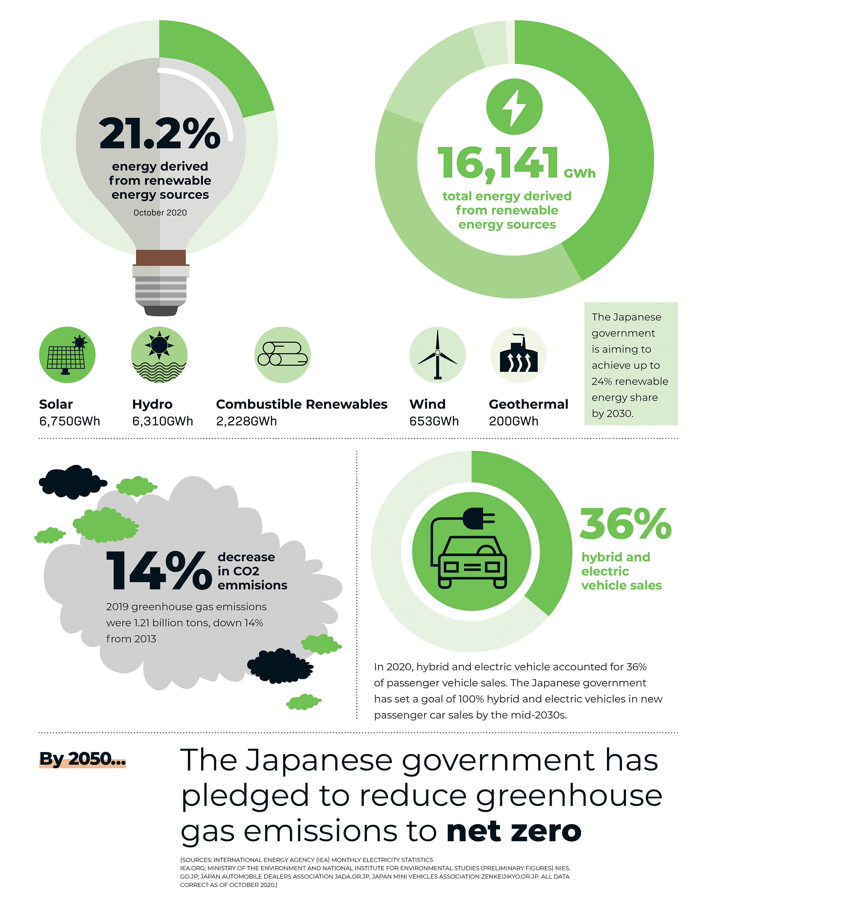 Green industry infographic