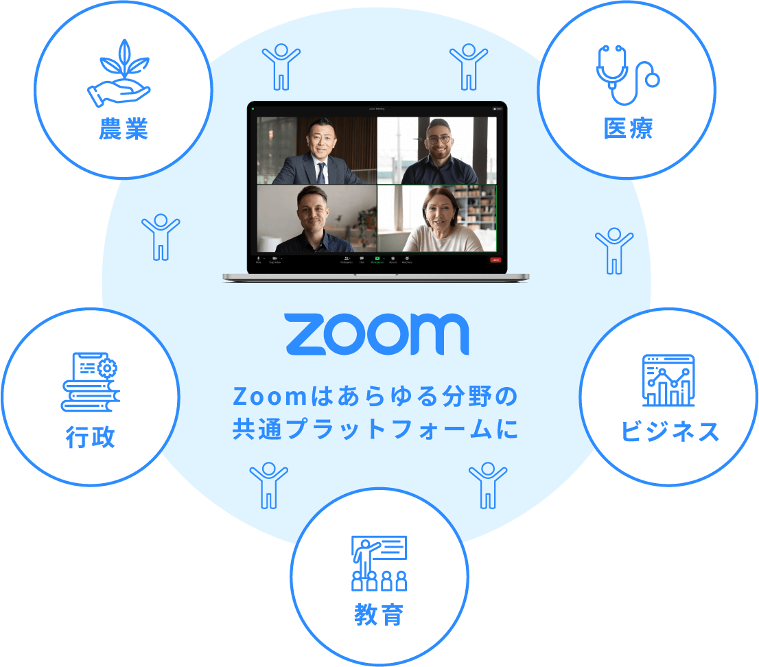 図：Zoomはあらゆる分野の共通プラットフォームに